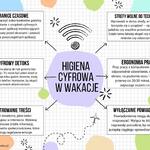 Higiena cyfrowa w wakacje.jpg
