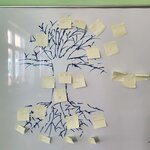 Rysunek drzewa na tablicy, z karteczkami samoprzylepnymi opisującymi skutki i przyczyny trudnych emocji oraz przemocy rówieśniczej.