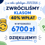 Infografika informuje, że w roku szkolnym 2025/2026 klasom zwrócono 40% wpłat na łączną kwotę 6 700 zł. Zwrot dotyczył klas, które osiągnęły co najmniej 90% wpłat. Grafika zawiera ilustrację monet oraz podziękowanie.
